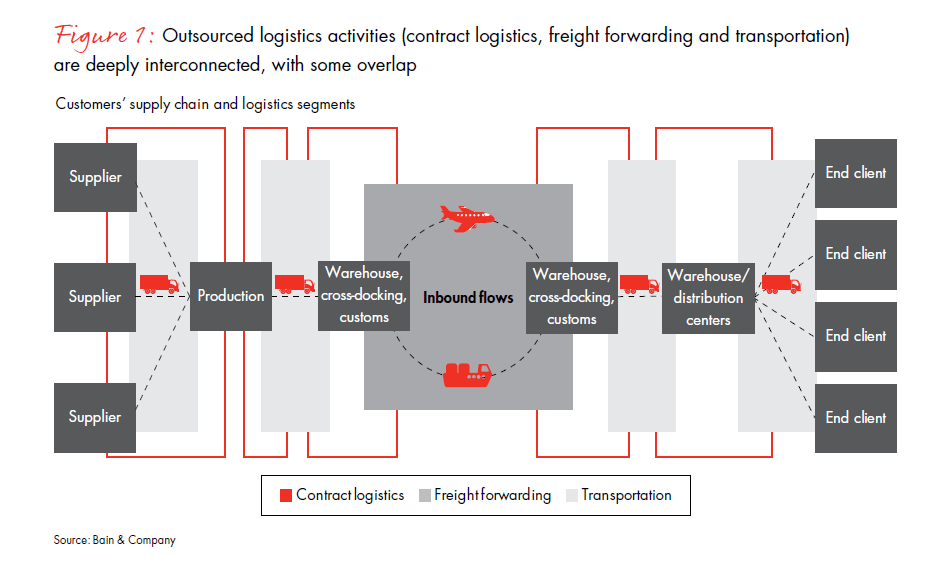 challenges-and-winning-models-fig-01_embed