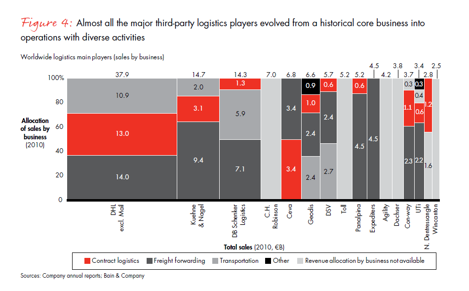 challenges-and-winning-models-fig-04_embed