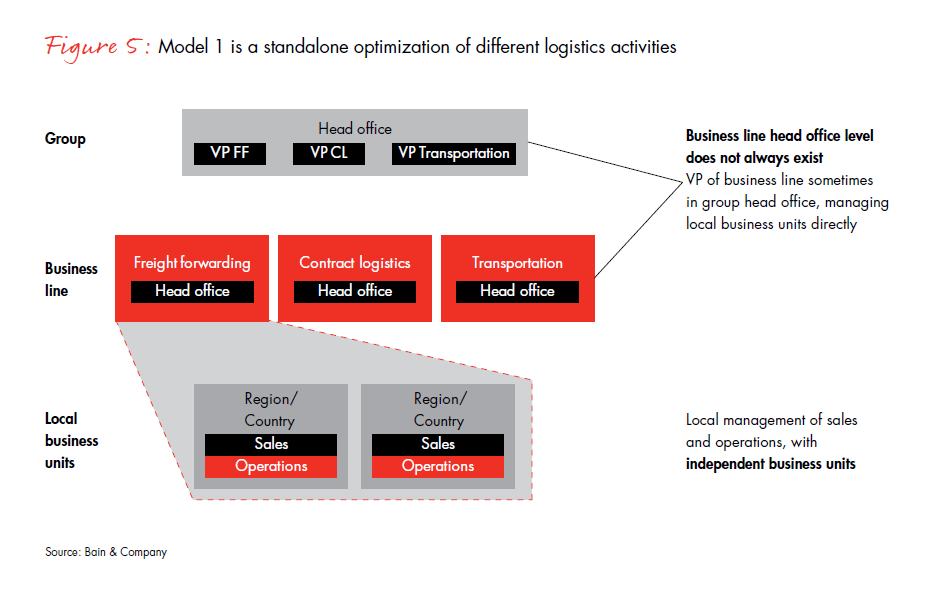 challenges-and-winning-models-fig-05_embed