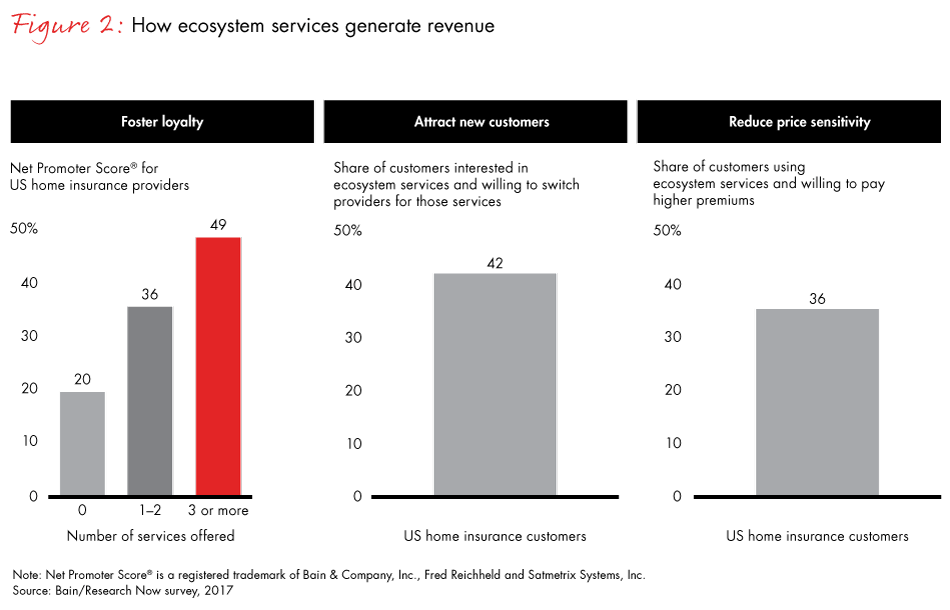 insurance-ecosystems-fig02_embed