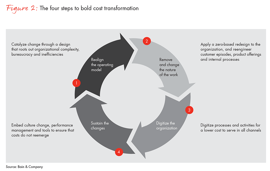 big-bold-bank-transformation-fig-2_embed