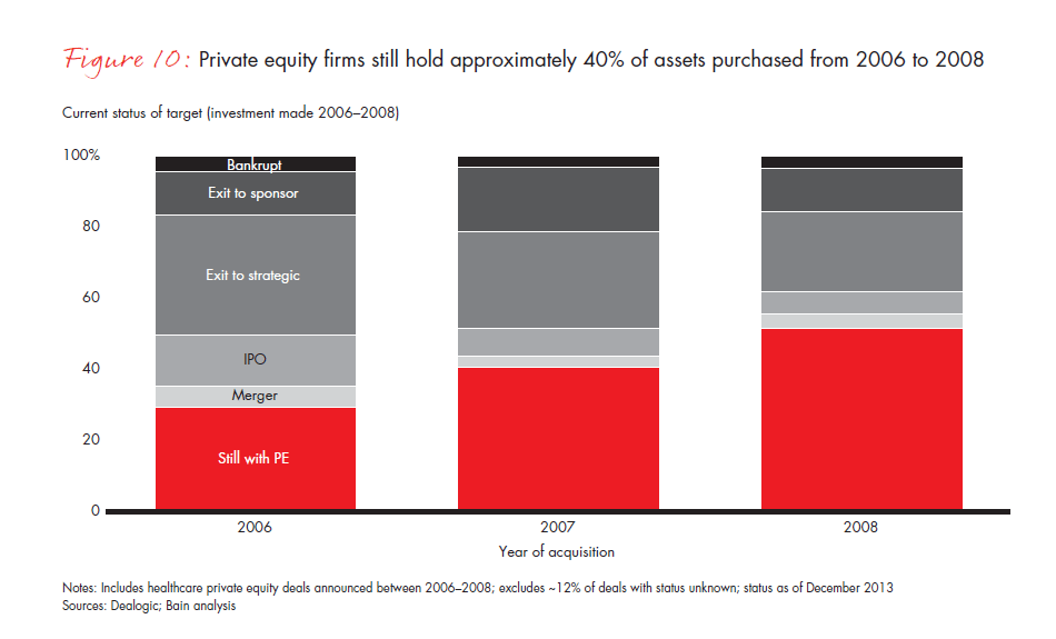 global-healthcare-private-equity-report-2014-fig-10_embed