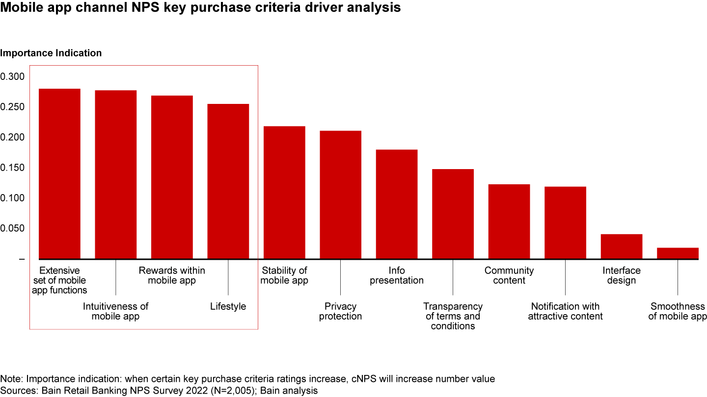 Chinese banking customers want “super apps” with extensive features and intuitive functionality