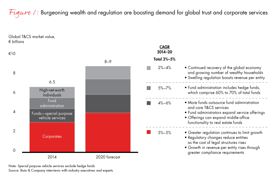 shakeout-in-trust-and-corporate-services-fig01_embed