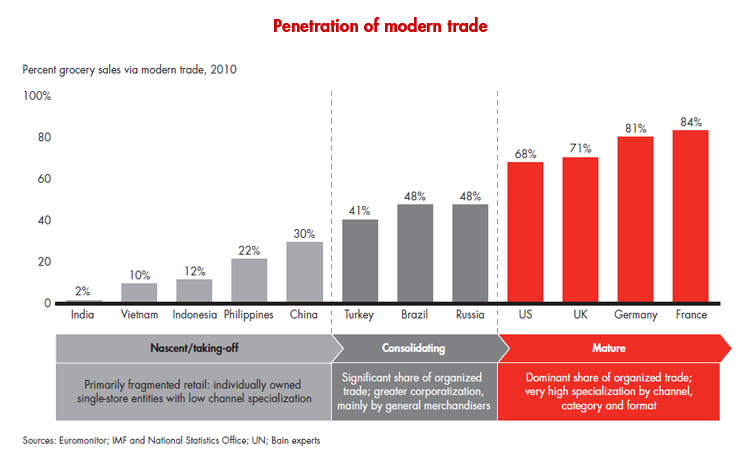 are-you-ahead-of-the-curve-figure-02_embed