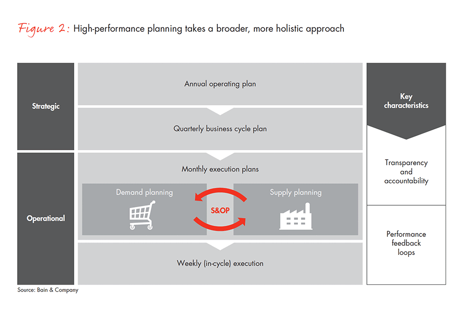 good-sales-and-operations-planning-fig-02_embed