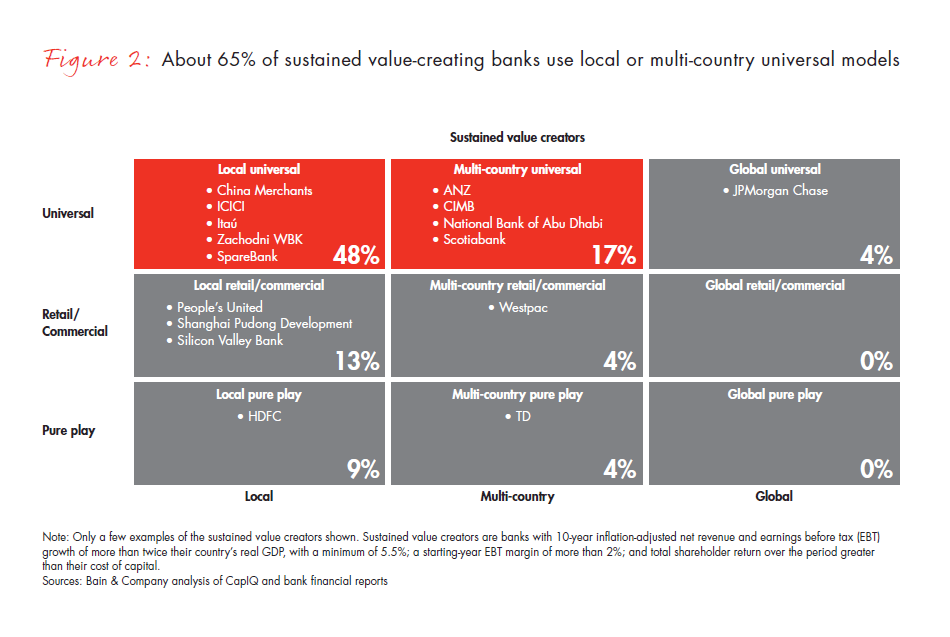 the-return-of-corporate-strategy-in-banking-fig-02_embed