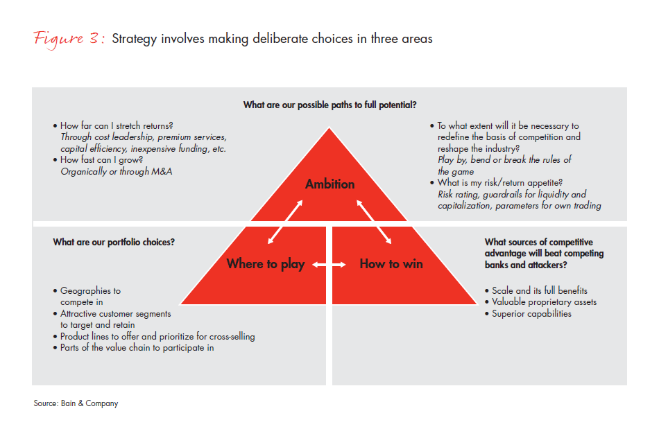 the-return-of-corporate-strategy-in-banking-fig-03_embed