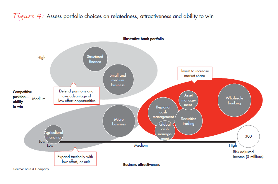 the-return-of-corporate-strategy-in-banking-fig-04_embed