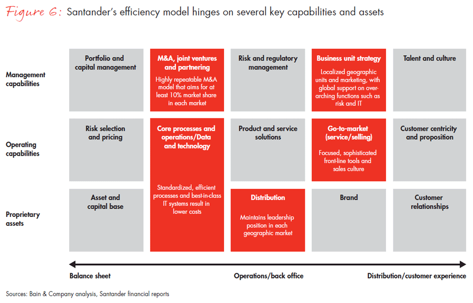 the-return-of-corporate-strategy-in-banking-fig-06_embed