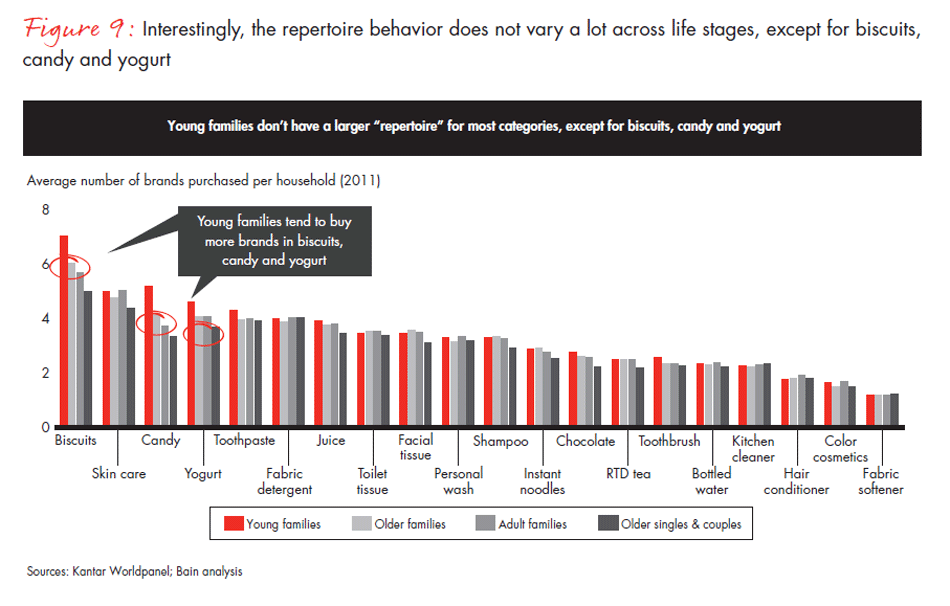 do-city-tier-life-stage-and-category-matter-fig-09_embed