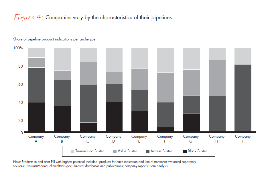 a-new-pharma-launch-paradigm-fig-04_embed