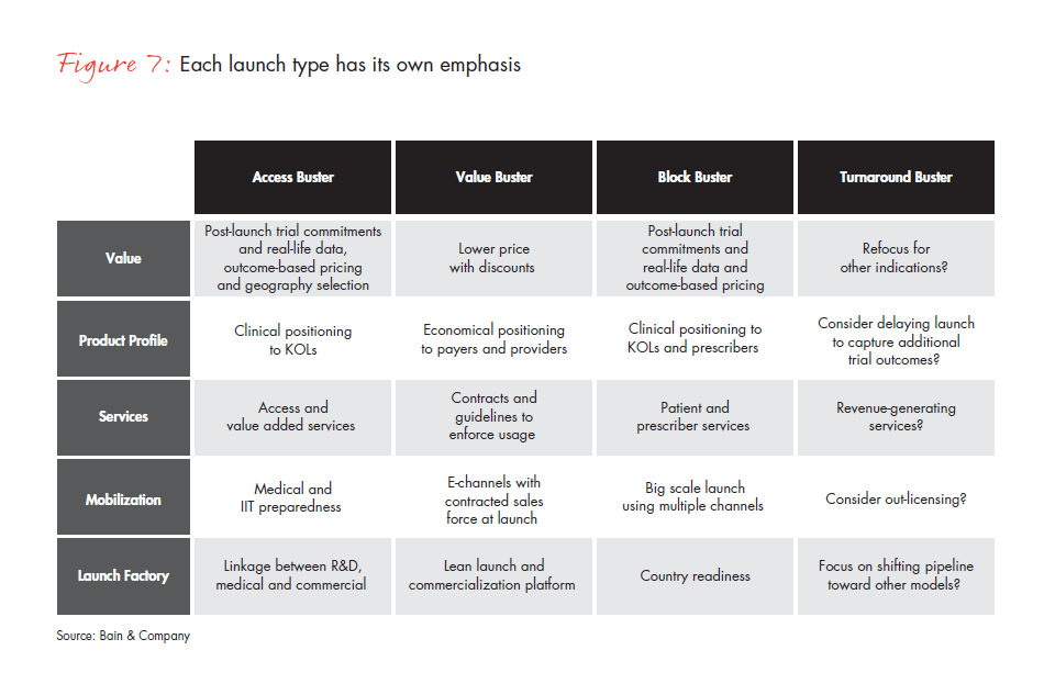 a-new-pharma-launch-paradigm-fig-07_embed