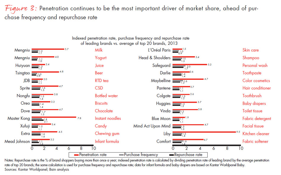 chinese-shoppers-three-things-leading-consumer-products-companies-get-right-fig03_embed