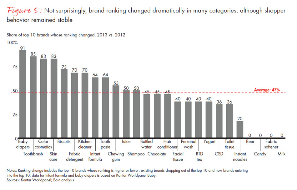 chinese-shoppers-three-things-leading-consumer-products-companies-get-right-fig05_embed