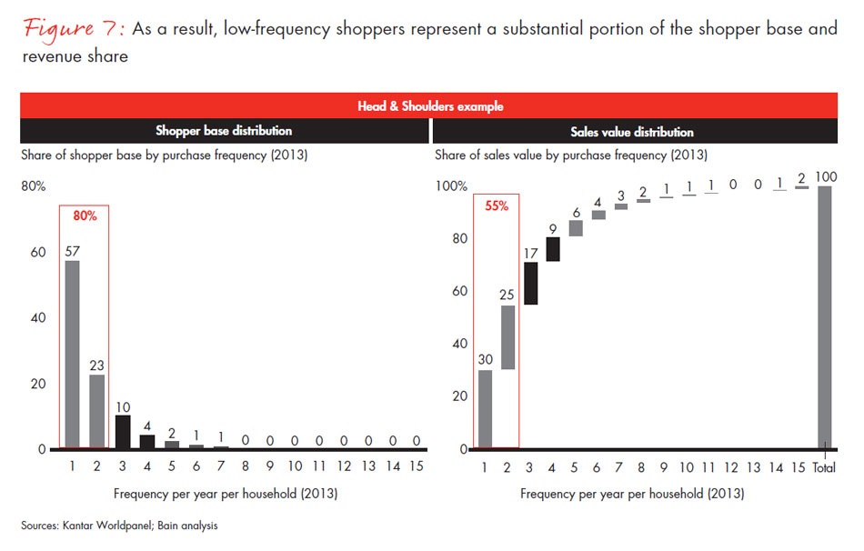 chinese-shoppers-three-things-leading-consumer-products-companies-get-right-fig07_embed