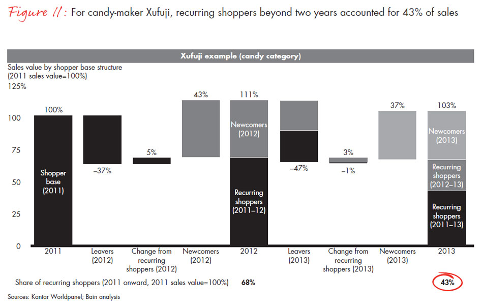 chinese-shoppers-three-things-leading-consumer-products-companies-get-right-fig11_embed