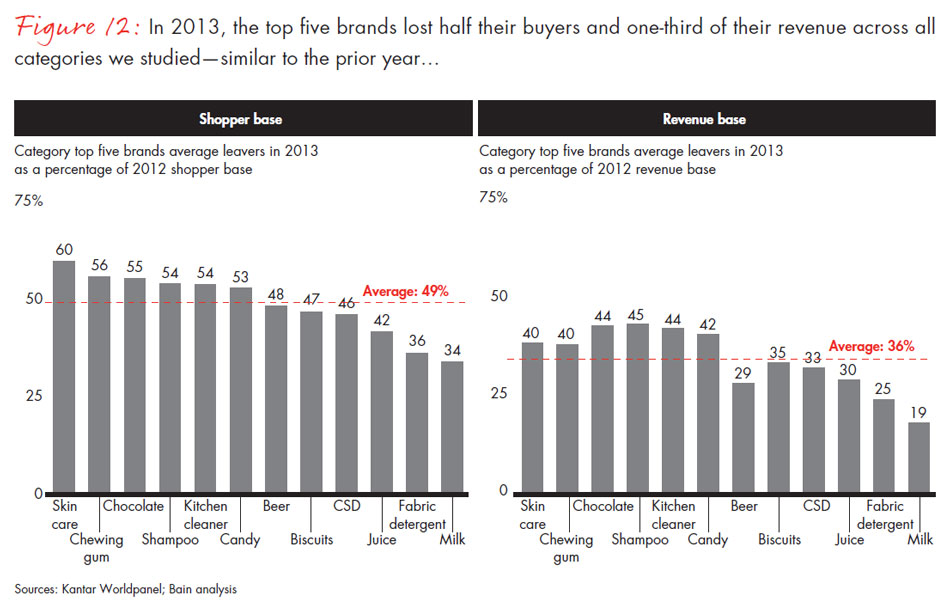 chinese-shoppers-three-things-leading-consumer-products-companies-get-right-fig12_embed