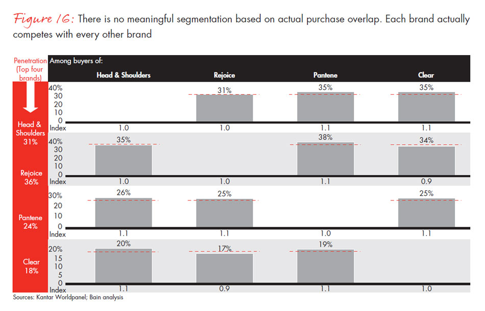 chinese-shoppers-three-things-leading-consumer-products-companies-get-right-fig16_embed