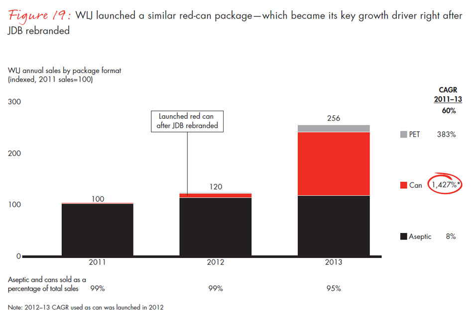 chinese-shoppers-three-things-leading-consumer-products-companies-get-right-fig19_embed