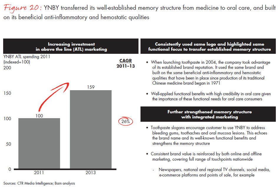 chinese-shoppers-three-things-leading-consumer-products-companies-get-right-fig20_embed