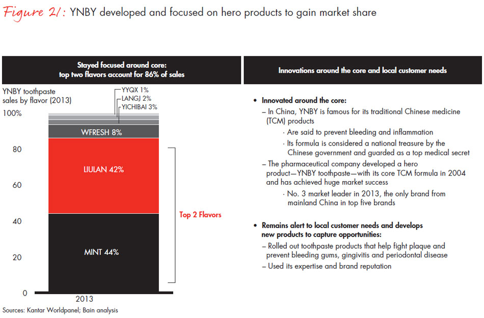 chinese-shoppers-three-things-leading-consumer-products-companies-get-right-fig21_embed