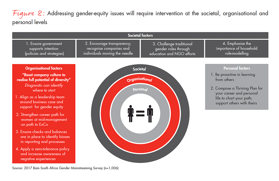 Gender-Disparity-South-Africa-fig-08_embed