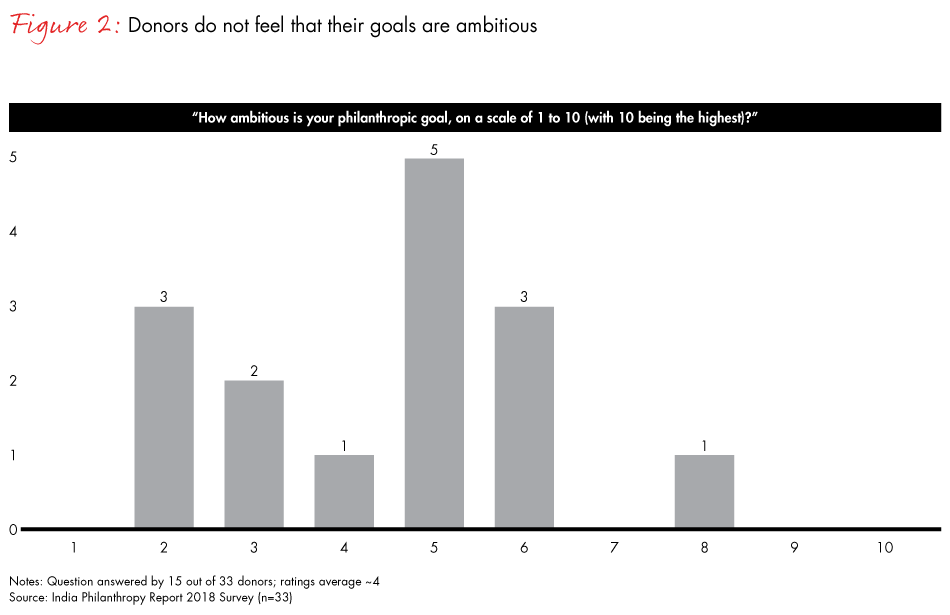 India-philanthropy-2018-fig02_embed