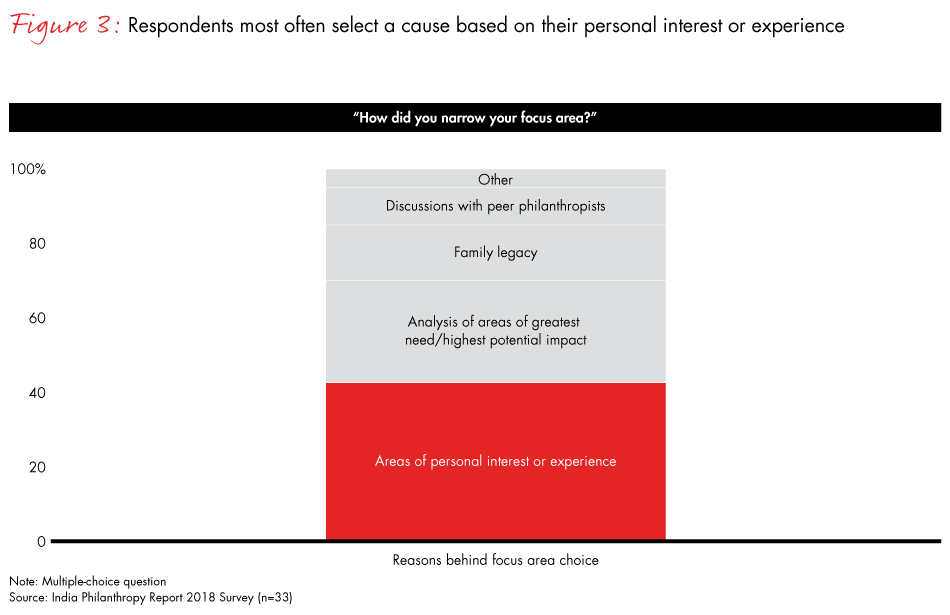 India-philanthropy-2018-fig03_embed