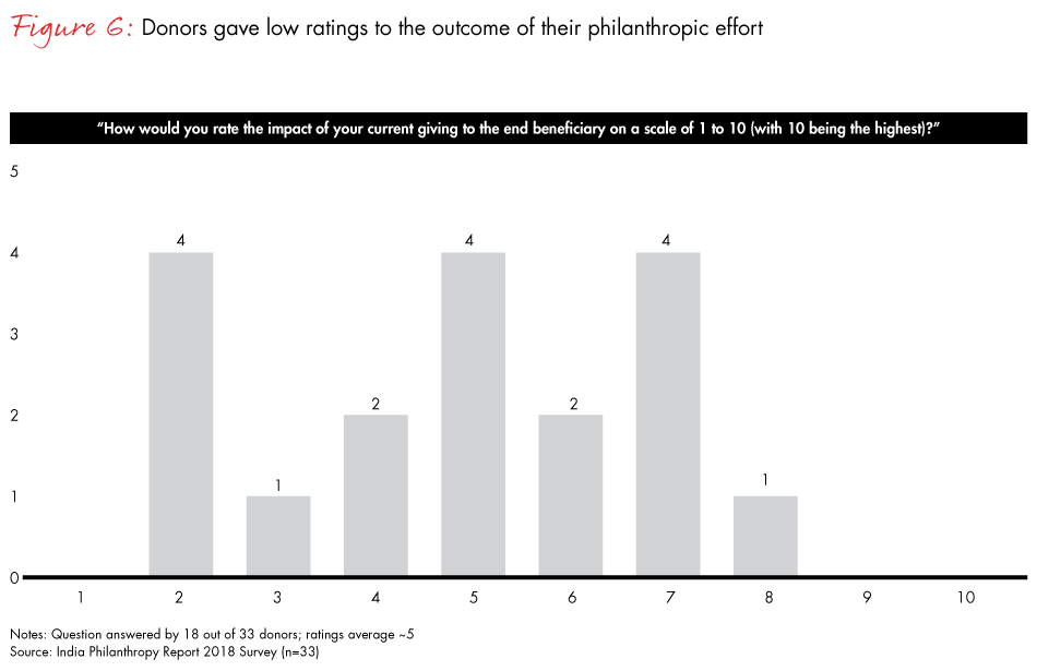 India-philanthropy-2018-fig06_embed