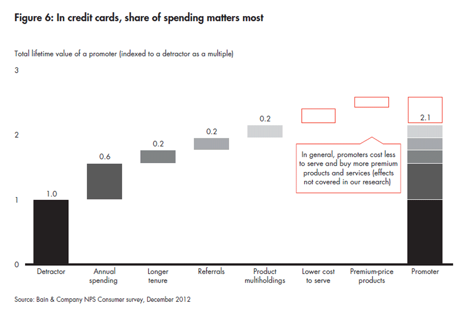 the-powerful-economics-of-customer-loyalty-fig-06_embed