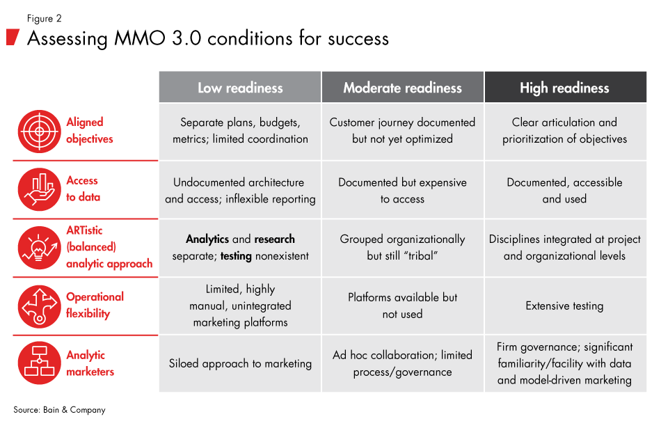 Marketing-mix-optimization-fig02_embed