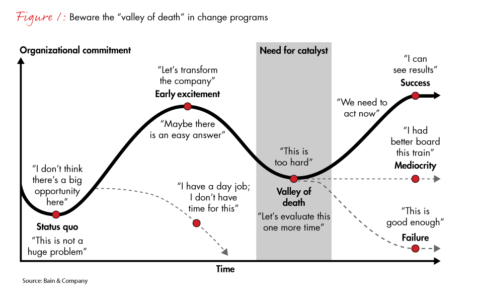 NEW-valley-of-death-fig01_embed