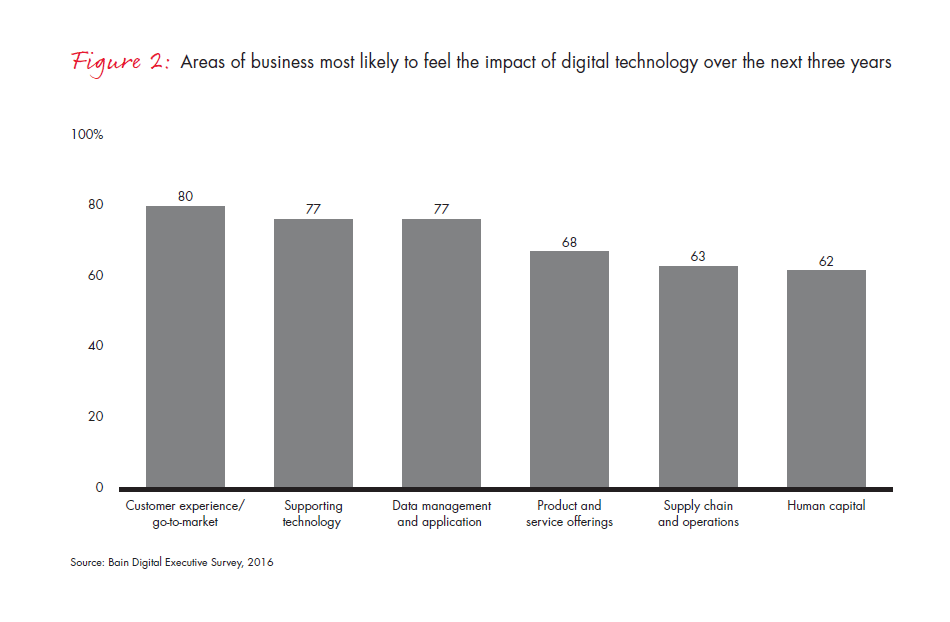 digital-360-fig2_embed