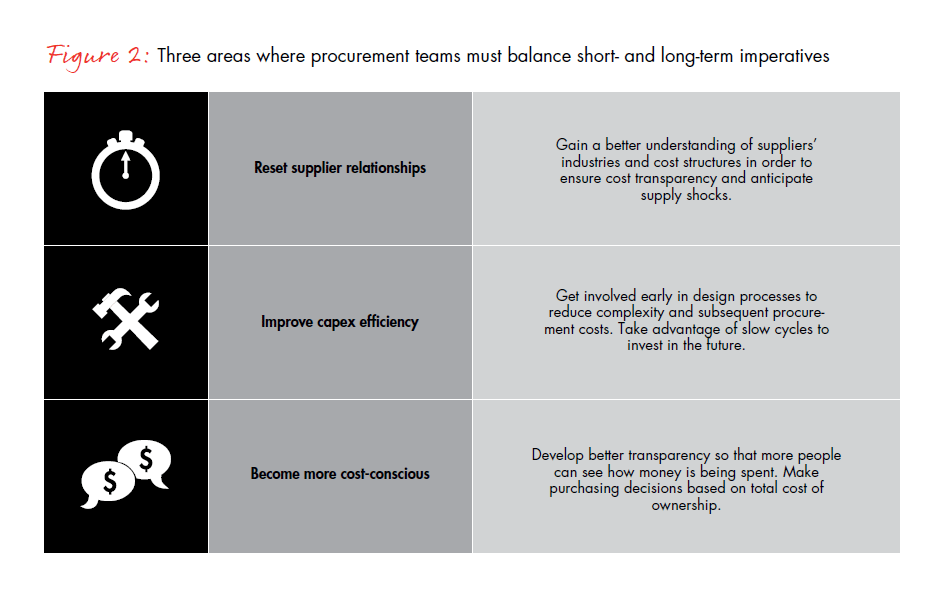 adopting-a-more-strategic-approach-fig-02_embed