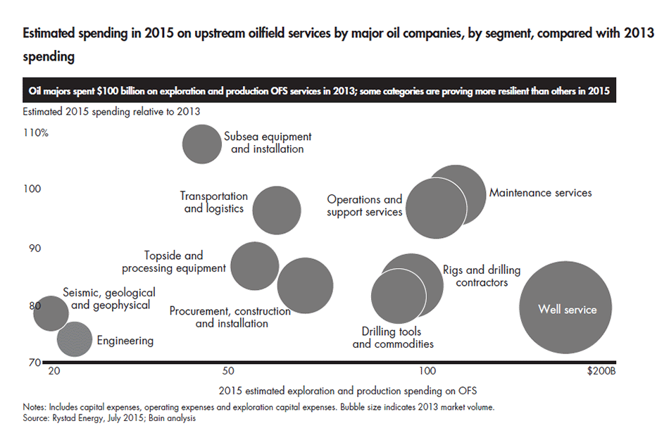 adopting-a-more-strategic-approach-fig-03_embed