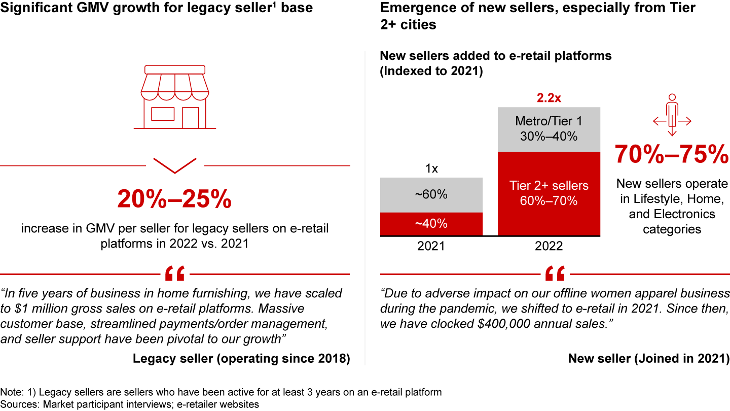 The seller ecosystem is evolving to serve new and mature digital shoppers