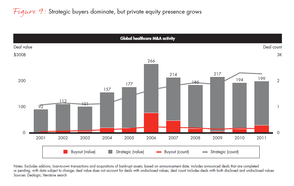 Global Healthcare Private Equity Repor