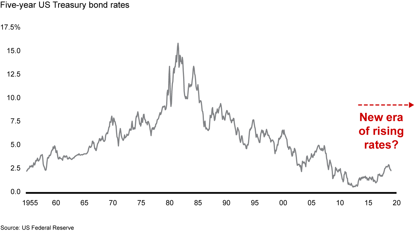 Interest rates are near a six-decade low