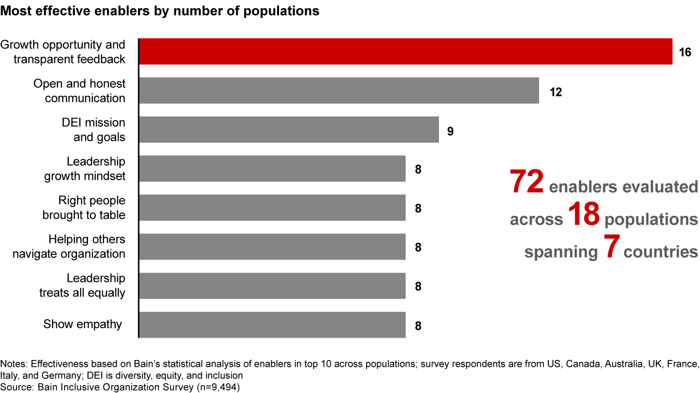 Opportunities for growth and development boost inclusion across all populations