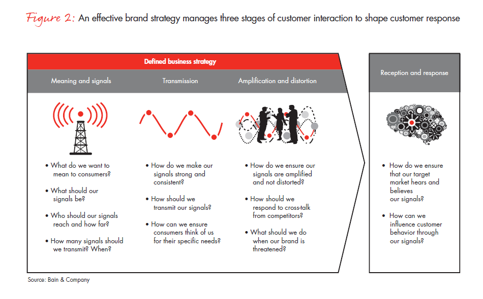 brand-strategy-that-shifts-demand-fig-02_embed