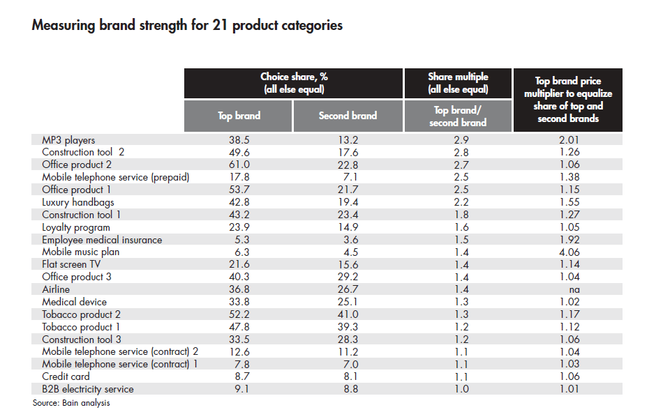 brand-strategy-that-shifts-demand-measuring-brand-strength_embed