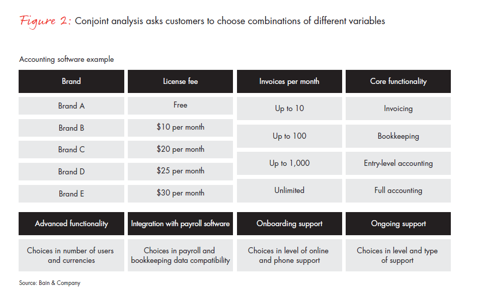 how-saas-providers-can-use-pricing-fig-02_embed