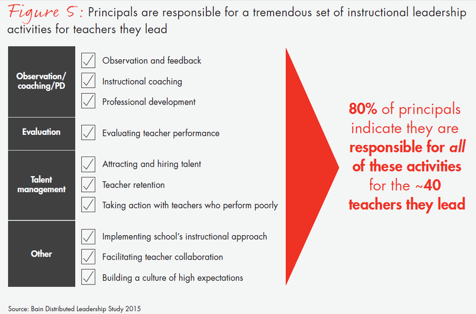 transforming-schools-fig05_embed