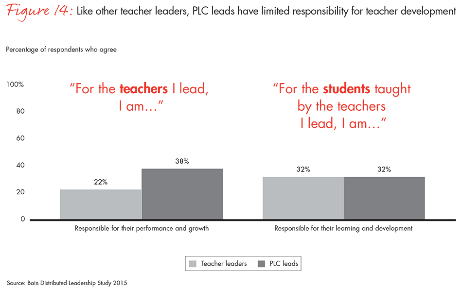 transforming-schools-fig14_embed