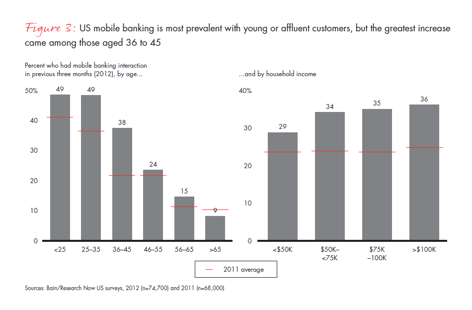 customer-loyalty-in-retail-banking-2012-fig-03_embed