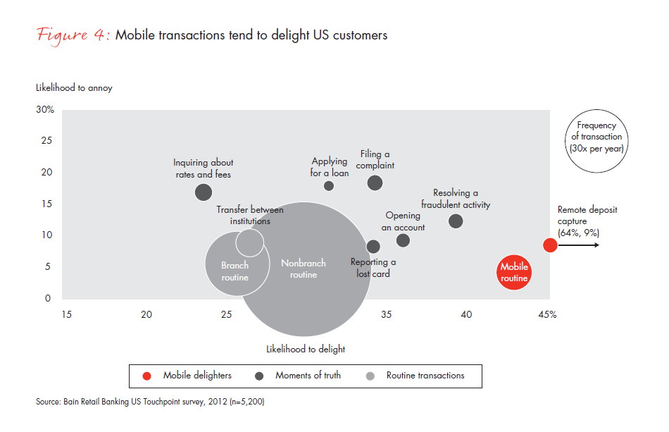 customer-loyalty-in-retail-banking-2012-fig-04-v1_embed