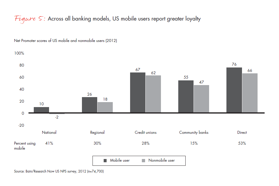 customer-loyalty-in-retail-banking-2012-fig-05_embed