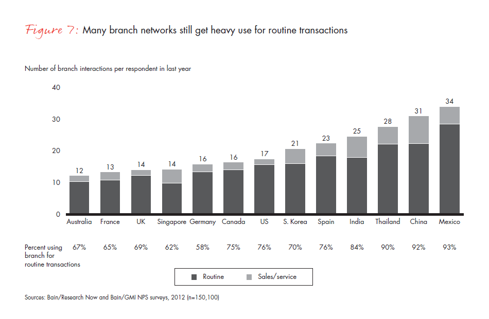 customer-loyalty-in-retail-banking-2012-fig-07_embed