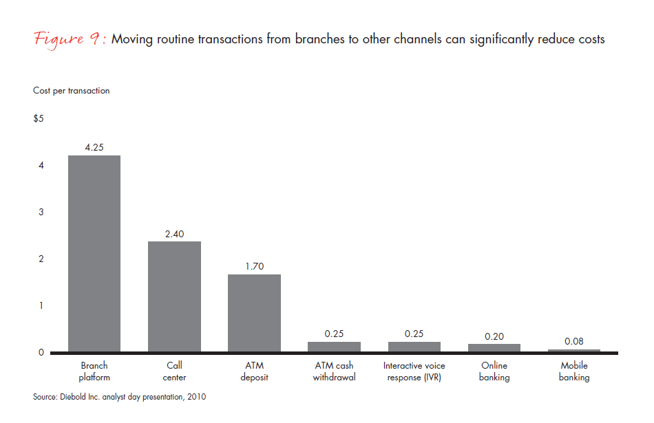 customer-loyalty-in-retail-banking-2012-fig-09_embed